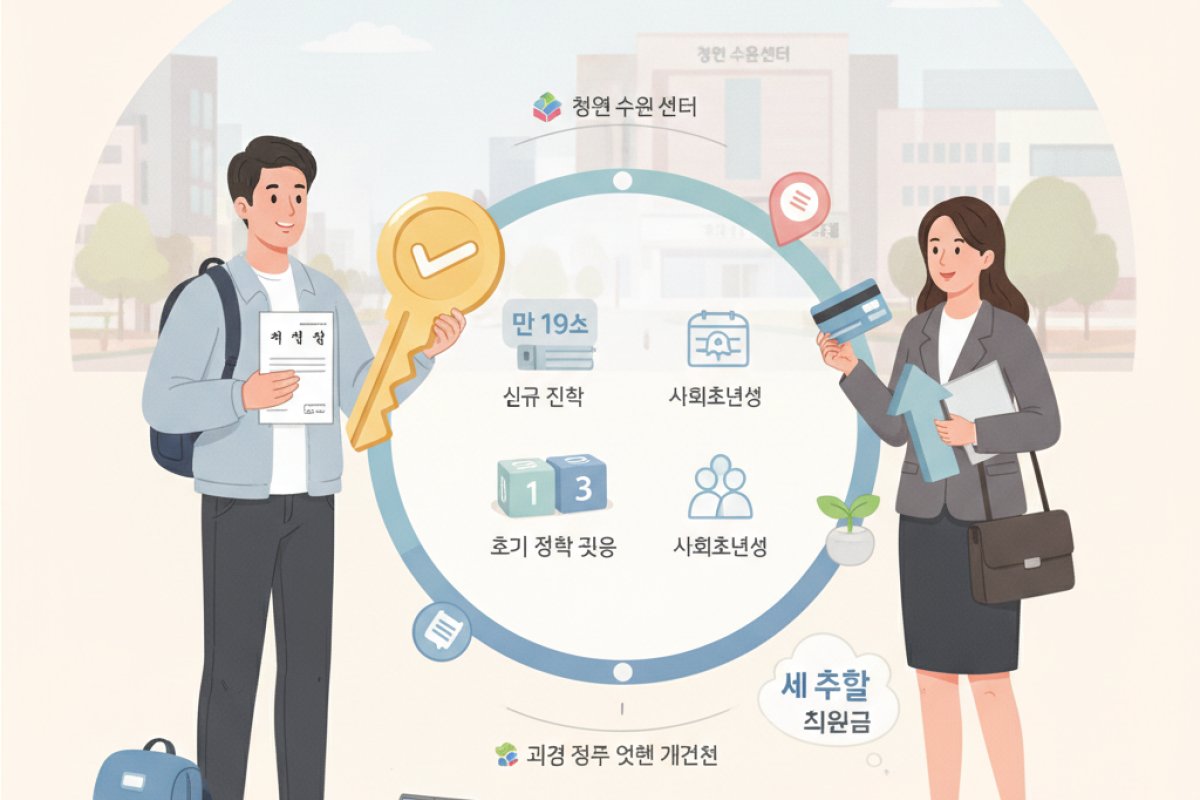 창원 새내기 지원금의 기본 취지와 지원 대상 자격