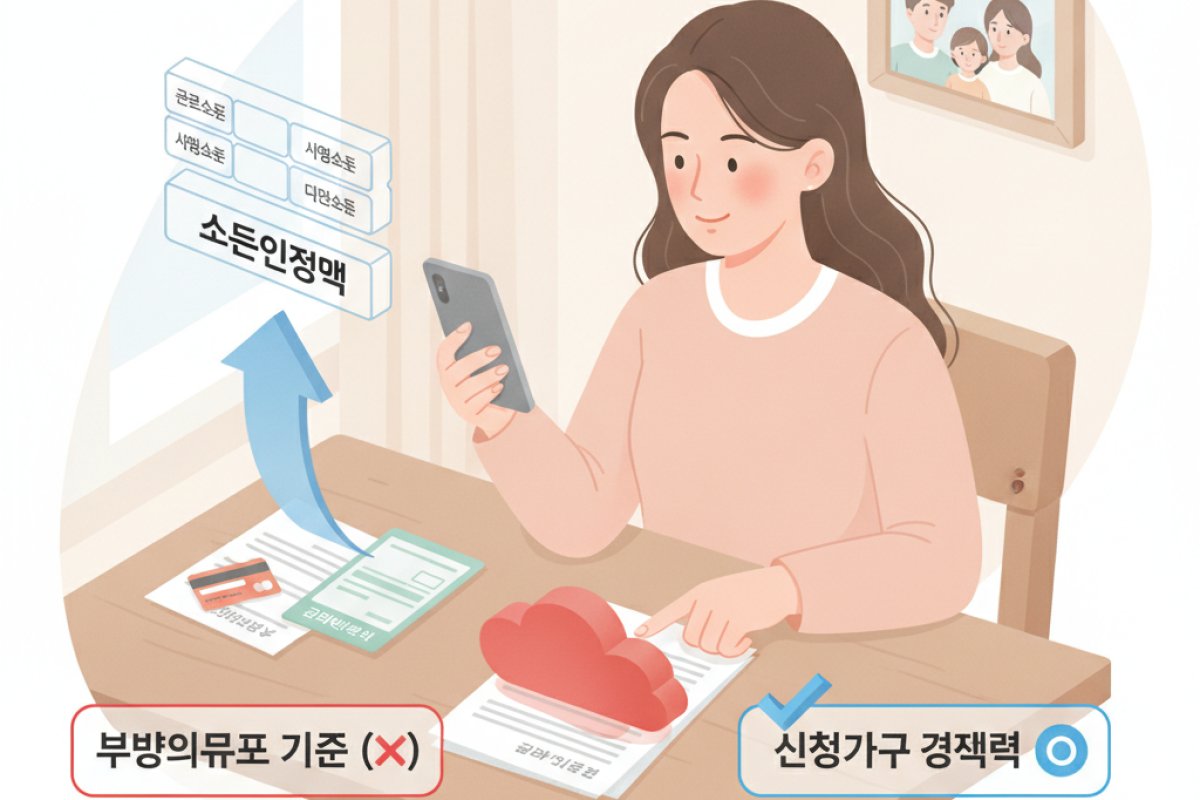 부양의무자 폐지와 소득인정액 산정 구조의 이해
