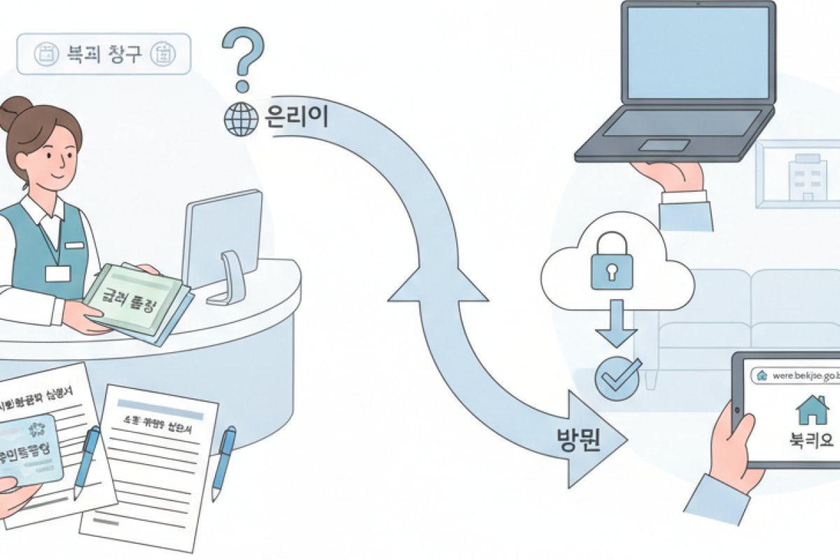 온·오프라인 접수 절차와 소득·재산 조사 실무 유의점