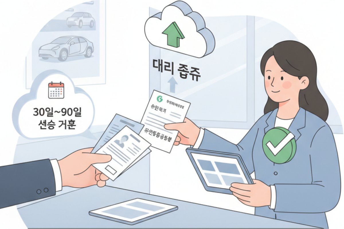 대리점 전산 접수부터 10일 이내 출고 규정까지의 실전 절차