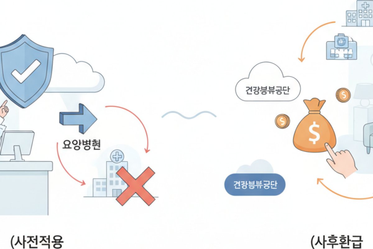 사전적용과 사후환급의 구조적 차이 및 환급금 조회 절차