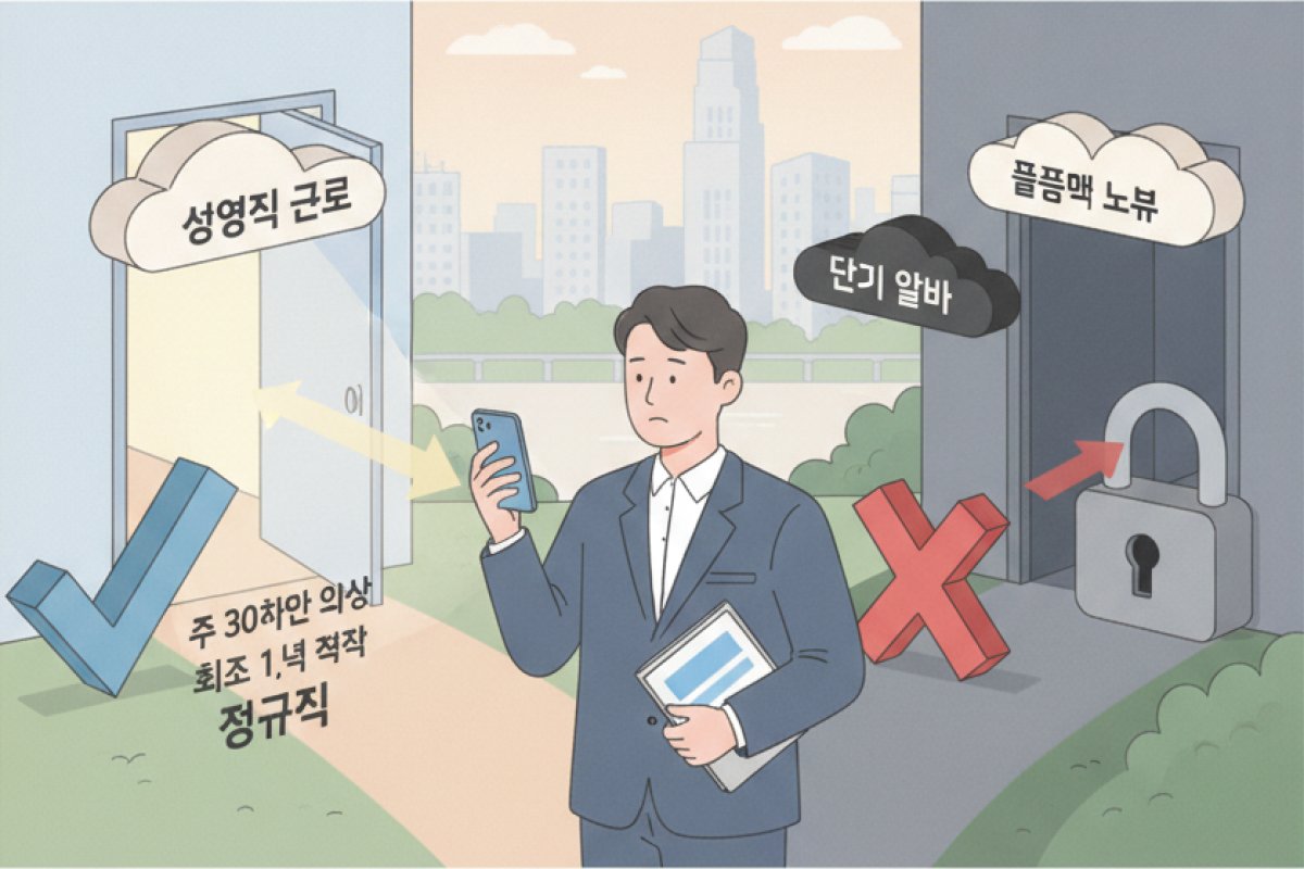 지원금 지급 승인이 거절되는 부적격 사업장과 근로계약 체결 요건