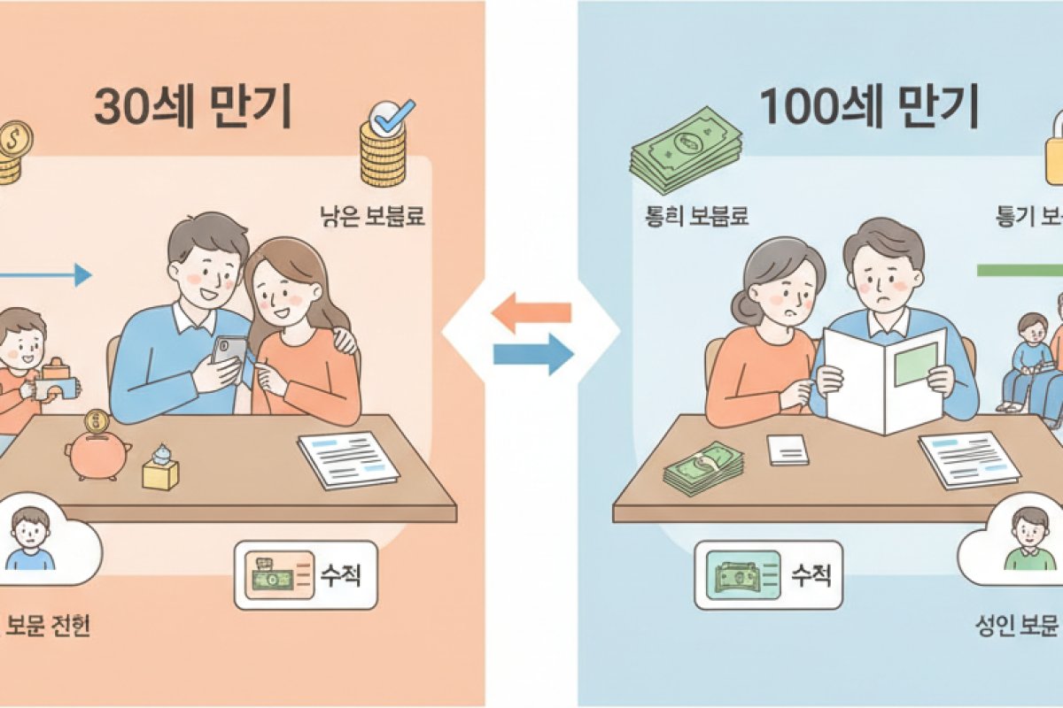 30세 만기와 100세 만기 설정 및 해지환급금 구조 비교