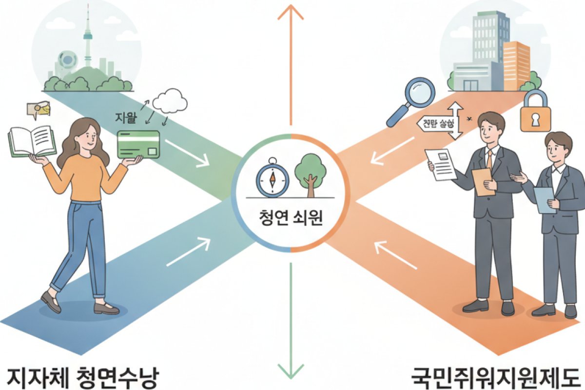 1. 내게 맞는 지원은 무엇일까: 지자체 청년수당 vs 국민취업지원제도