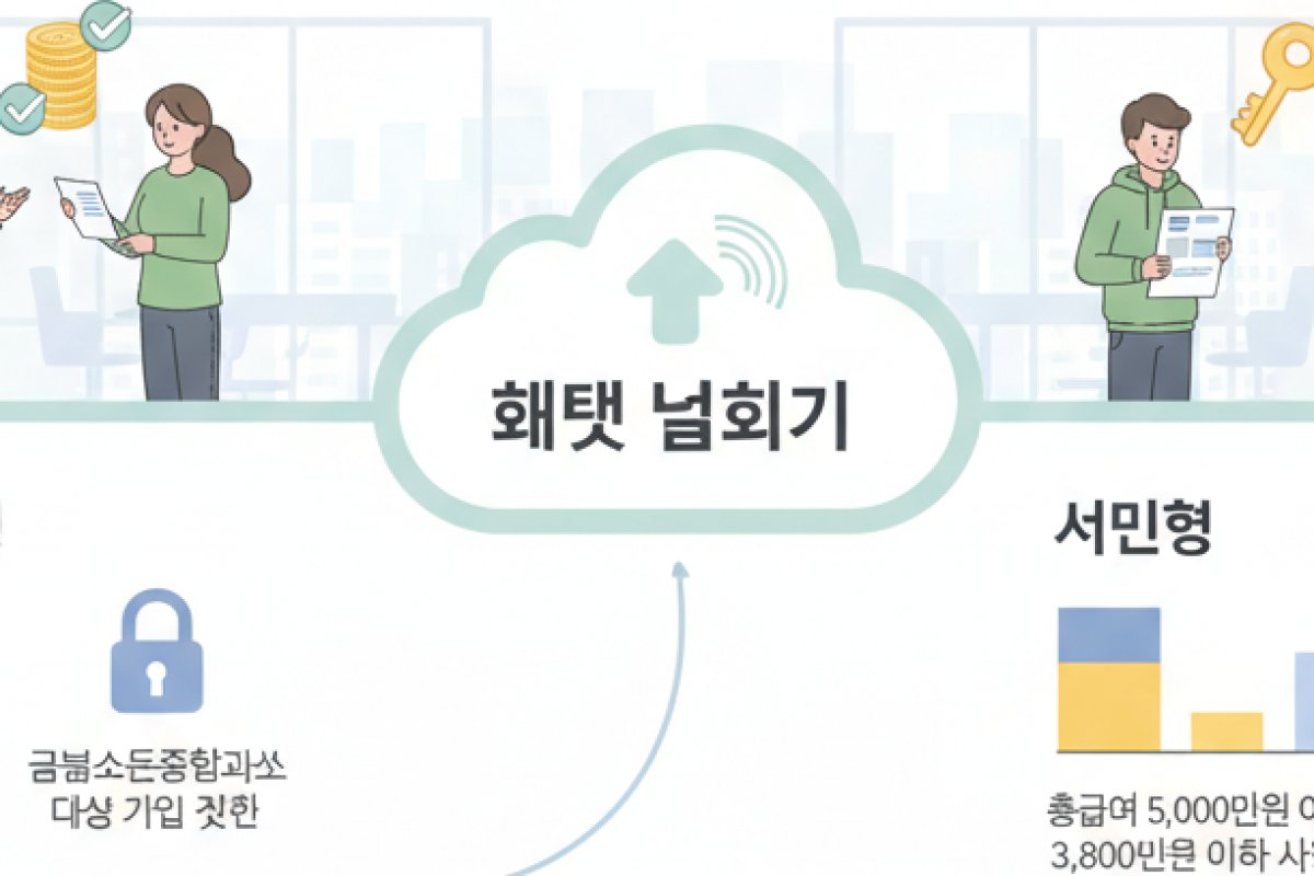 가입 자격 구분과 서민형 전환으로 혜택 넓히기