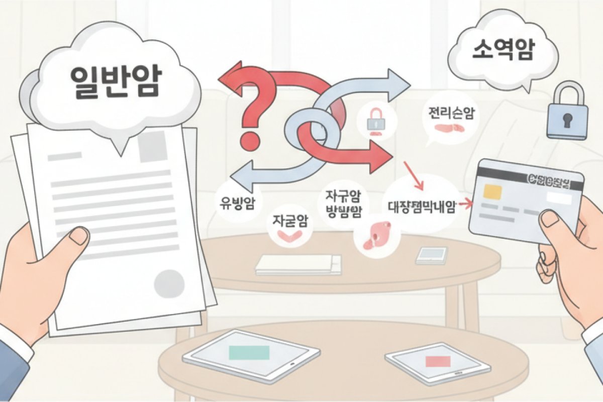 일반암과 소액암의 약관상 분류 차이 바로잡기