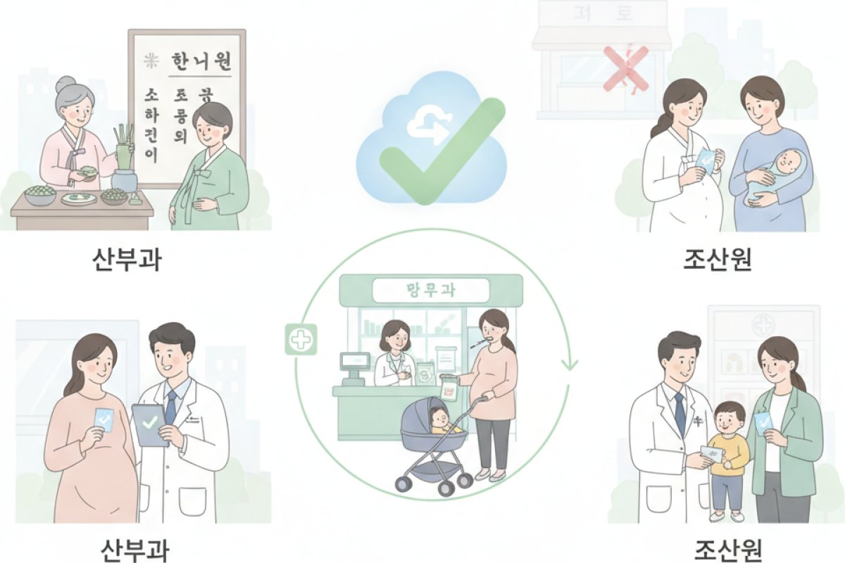 지정 요양기관 사용 범위와 현장 분할 결제 유의사항