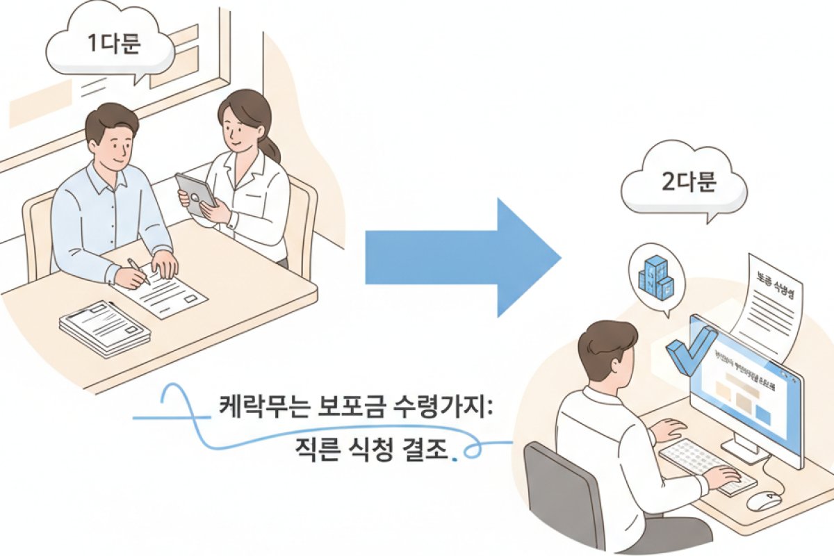 계약부터 보조금 수령까지: 실제 신청 절차 4단계