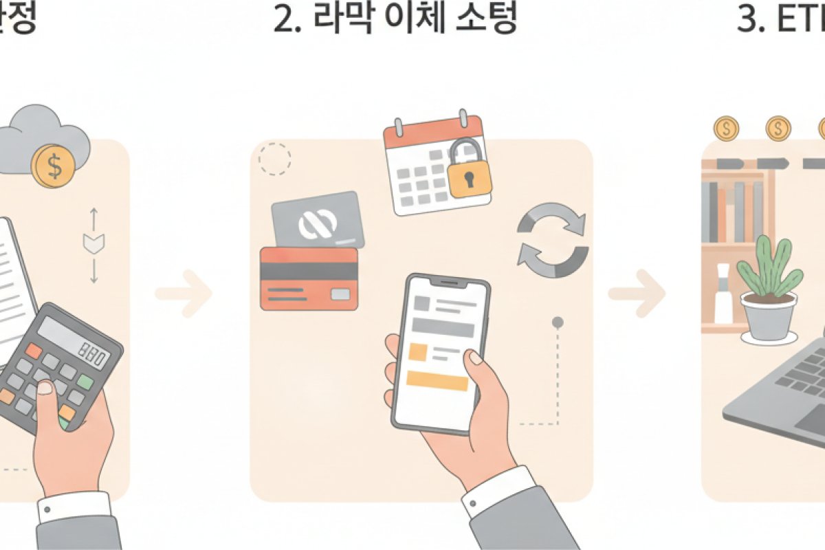 월급날 기계처럼 실행하는 실전 적립식 매수 3단계 루틴