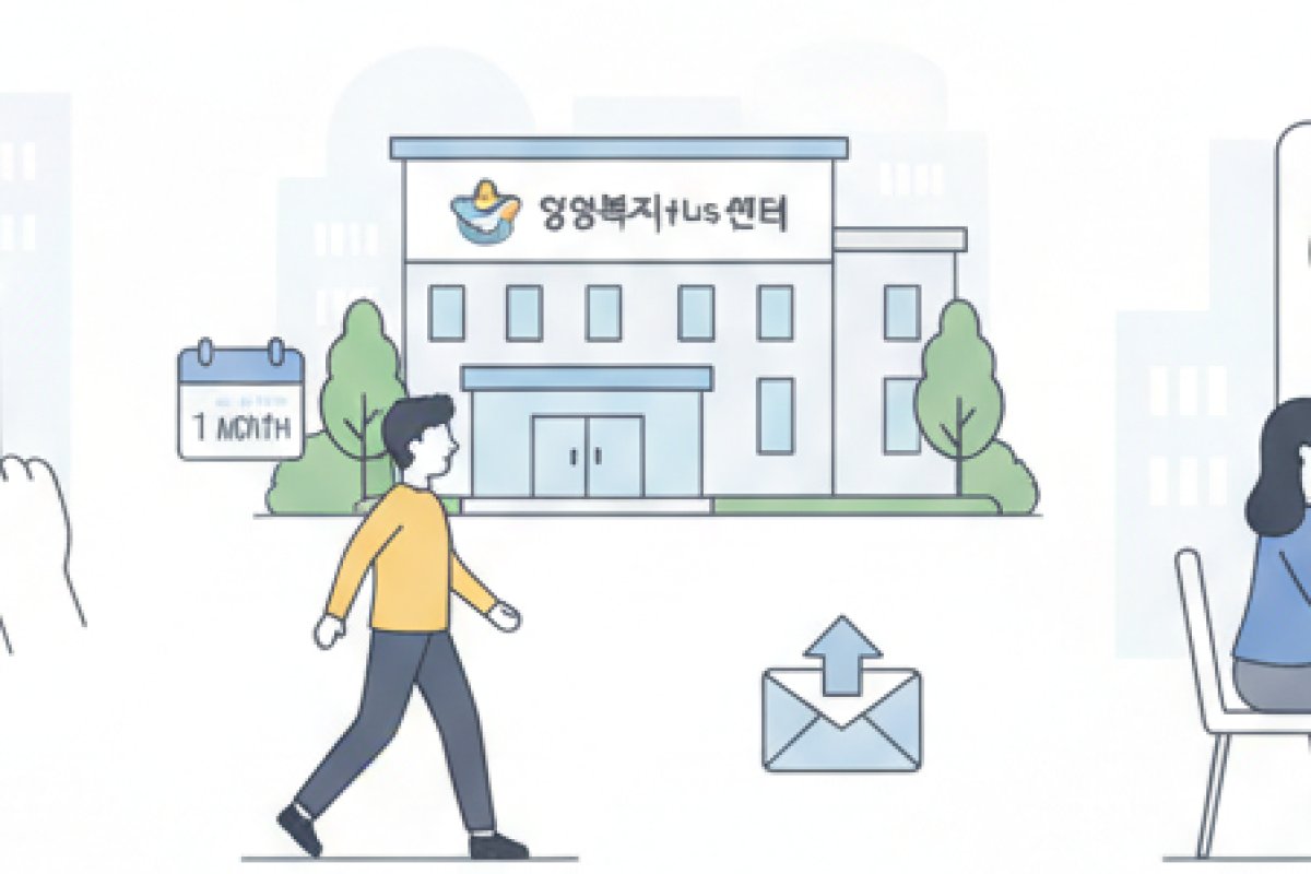 온·오프라인 신청 절차와 취업활동계획(IAP) 이행 핵심 수칙