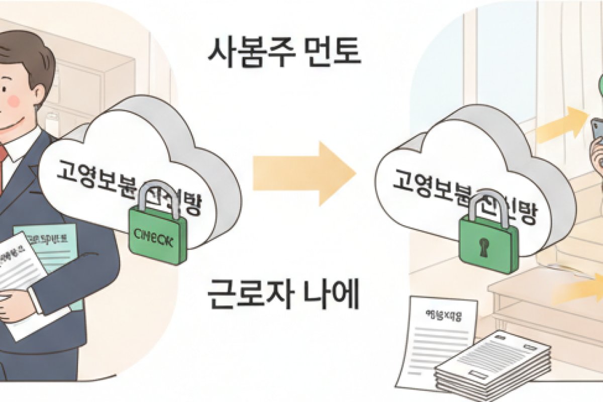 신청 순서와 타이밍: 회사 확인서 먼저, 근로자 접수는 나중에