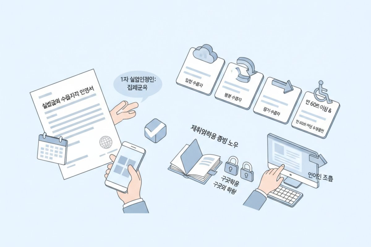 수급자 유형별 실업인정 차수 관리와 재취업활동 증빙 노하우