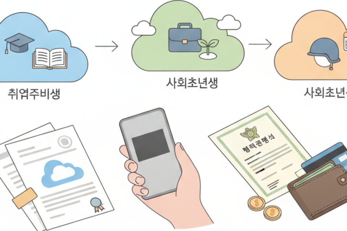 신청 대상별 지원 자격 요건과 소득 기준