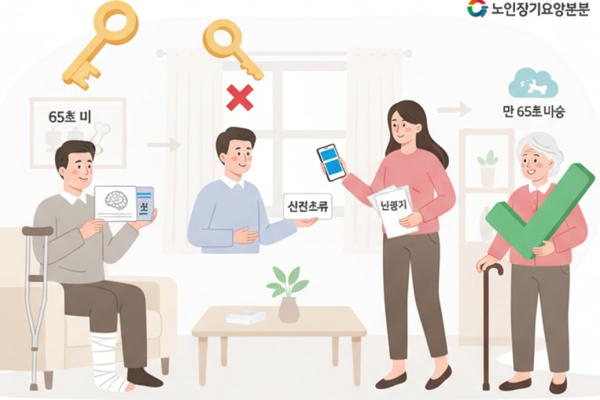 신청 자격 확인과 실패 없는 서류 접수 절차