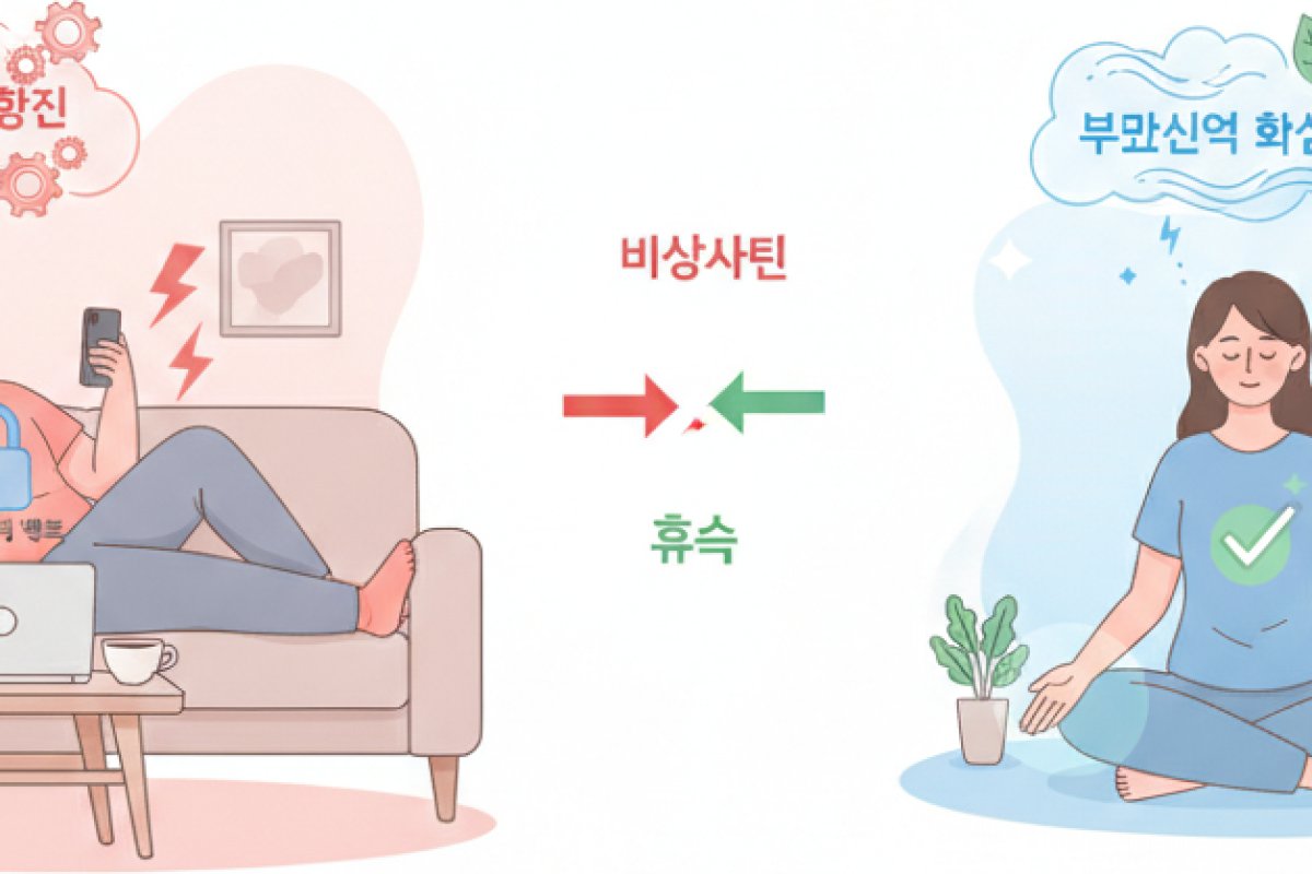 자율신경계 과항진 완화와 능동적 정서 이완 훈련