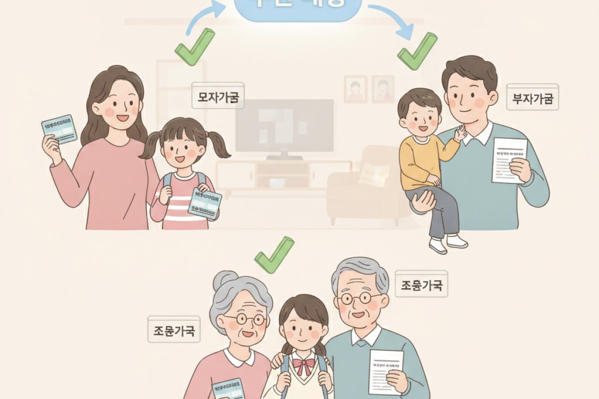 가구 형태와 자녀 연령에 따른 기본 지원 대상 분류
