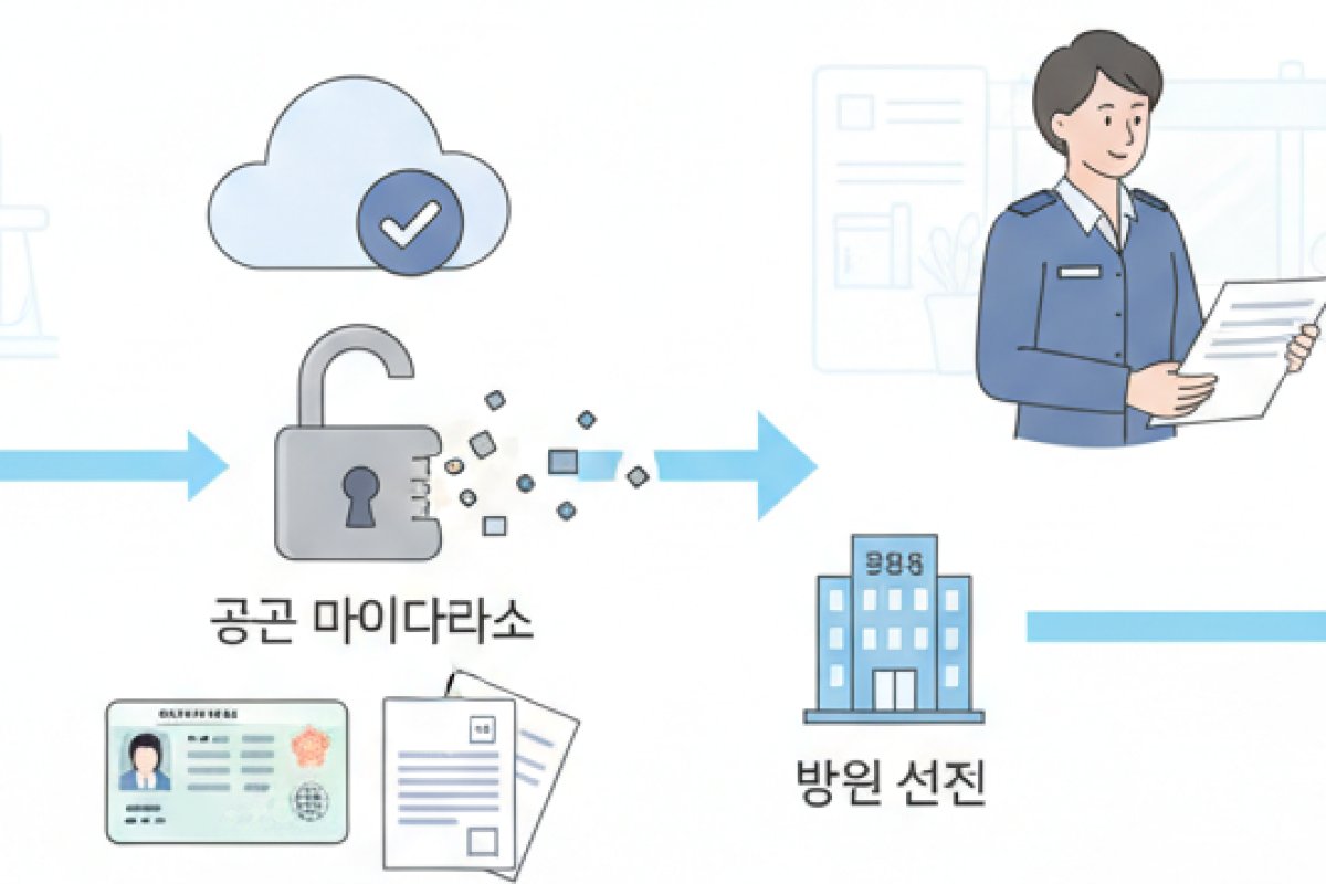 온라인과 오프라인 창구를 통한 맞춤 신청 실행 경로