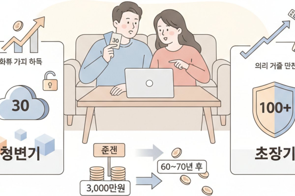 만기 설정(30세 vs 100세) 기준과 인플레이션 대응 전략