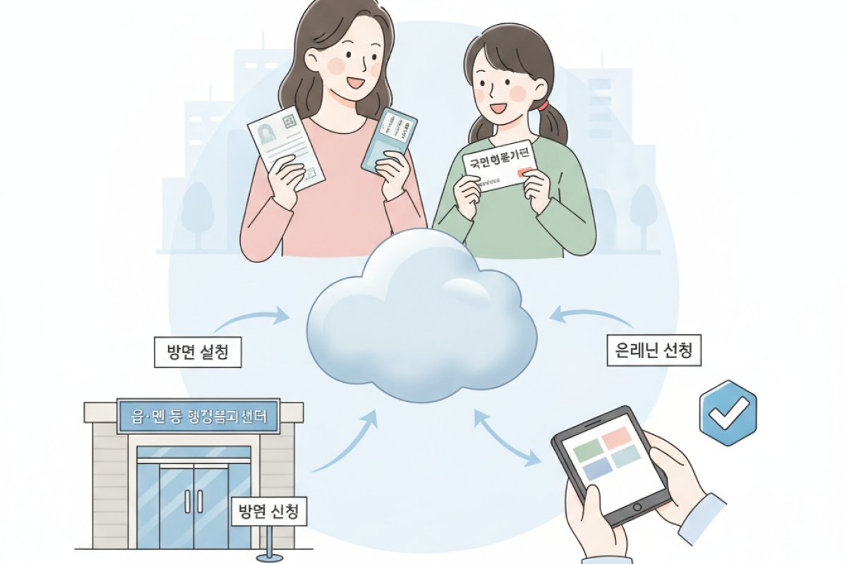 온·오프라인 신청 절차와 국민행복카드 발급 연계