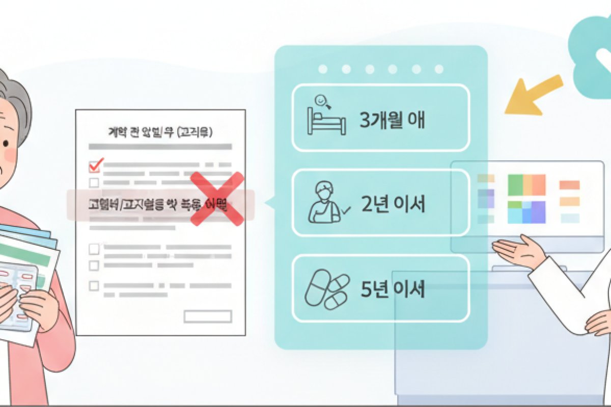 계약 전 알릴 의무와 유병자 간편심사 통과 기준
