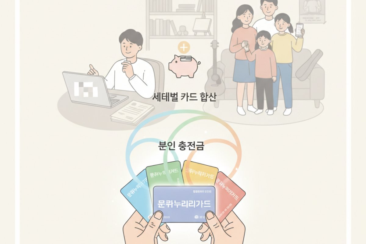 잔액 한 푼도 안 남기는 실전 관리 팁: 가족 카드 합산과 본인 충전금