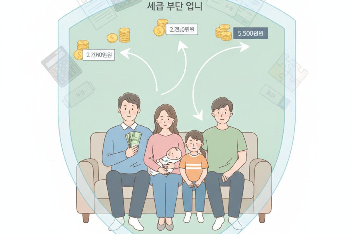10년 주기 증여재산공제 한도 구조와 직계존속 합산 과세의 본질