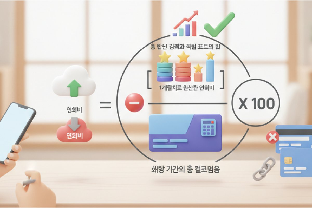 신용카드 피킹률의 기본 공식과 월 환산 연회비 반영법