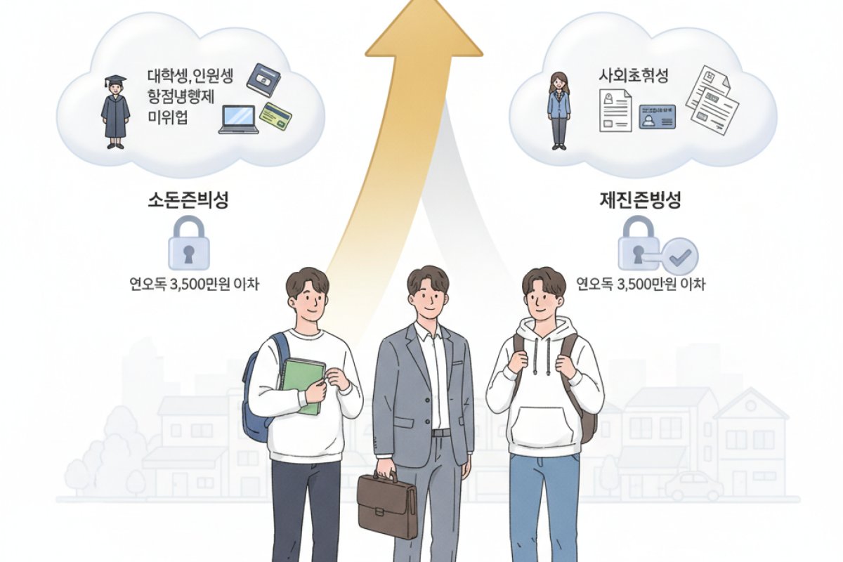 누가 받을 수 있을까? 신분별 자격 조건과 사전 필수 코스