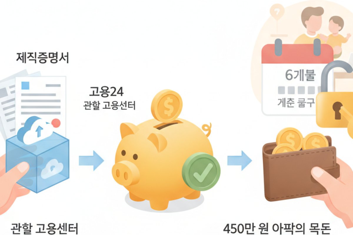 사후지급금 수령 요건과 비자발적 퇴사 시 구제 방안