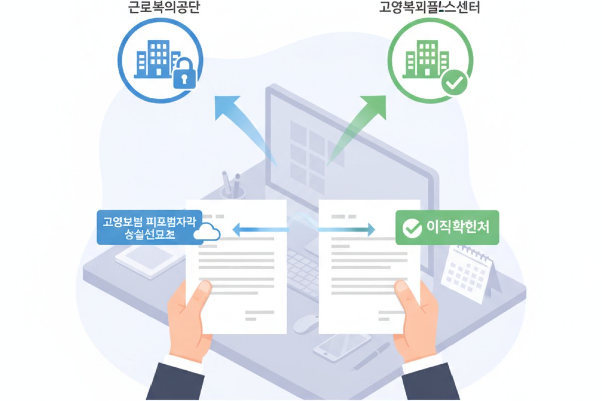퇴사 전후 회사가 처리해야 할 2가지 행정 서류와 직접 조회법