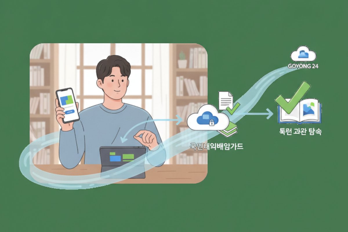 고용24 포털을 통한 온라인 발급 및 수강 신청 동선