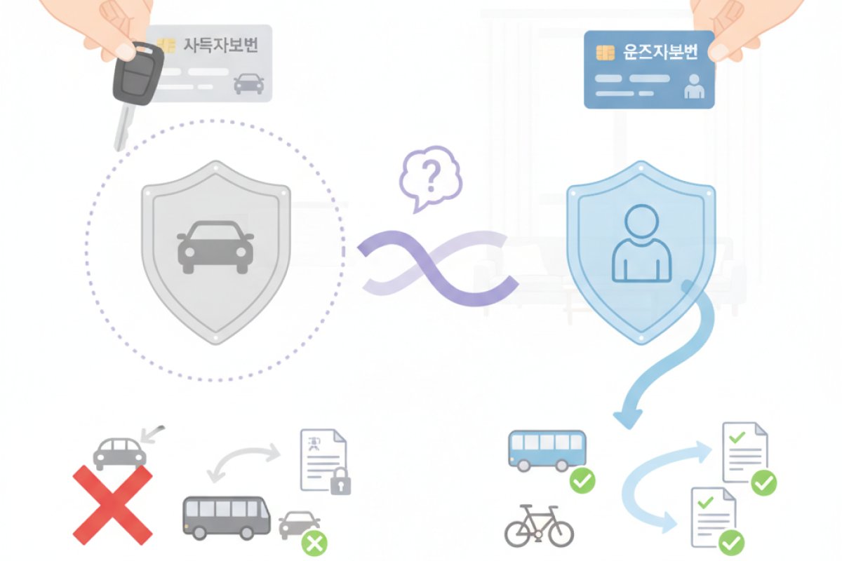 자동차보험 법률비용 특약과의 구조적 차이 및 가입 채널 선택