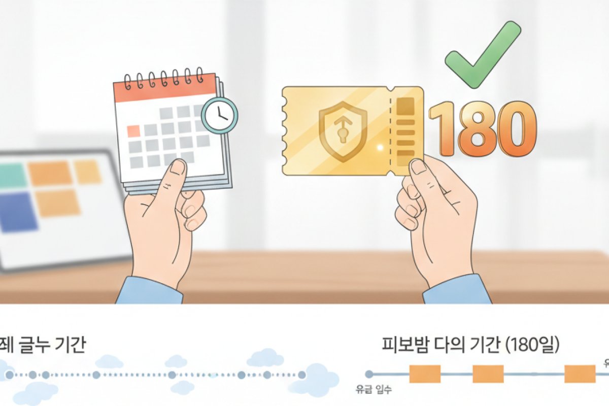 고용보험 피보험기간 통산과 '180일' 요건의 실무상 구분법