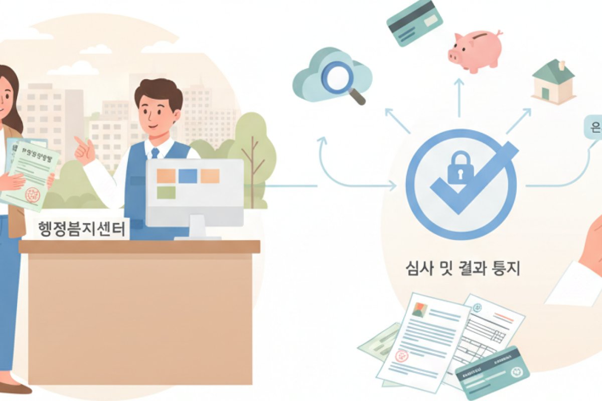 신청 접수부터 결과 통지까지: 실무 로드맵과 구비서류